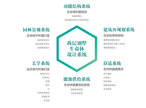 艾特斯设计告诉您别墅也有“生命体”