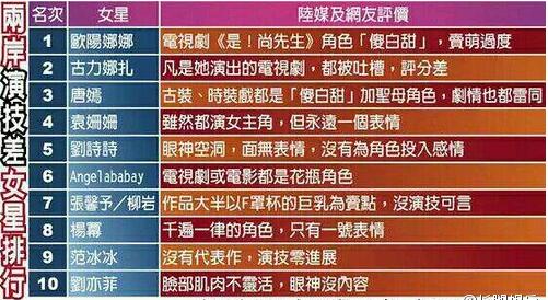 成都酒店设计公司网讯：台媒体发布最差演技女星排行榜